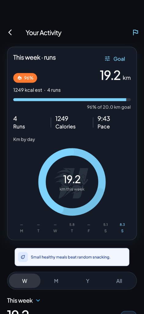Your activity weekly runs summary