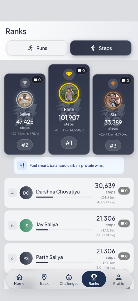 Ranks leaderboard with podium